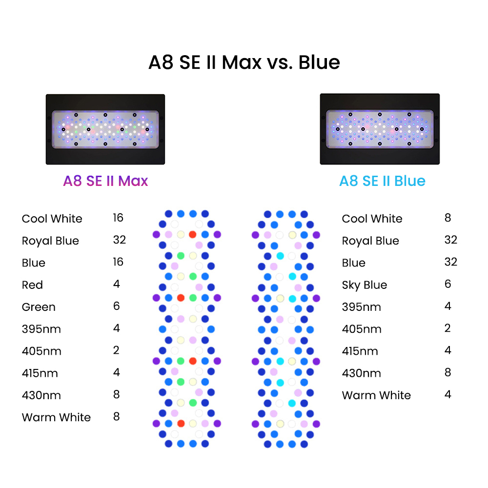 Lampe LED d'aquarium marine A8 - Aquarium Marine Blue avis et prix