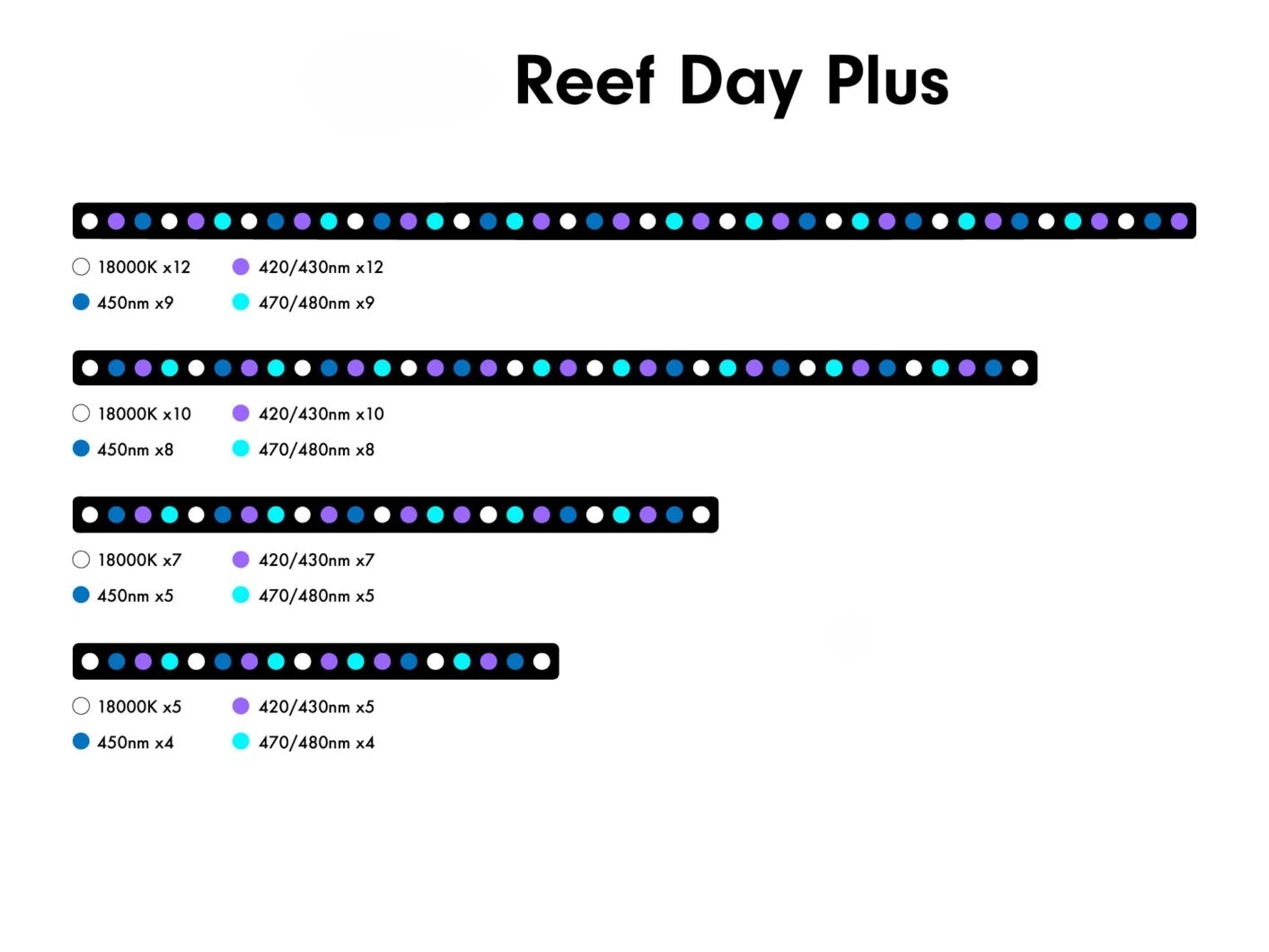 Lumière LED pour aquarium 6W,  - Aquarium Marine Blue avis et prix